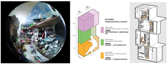 劏房小朋友生活空間